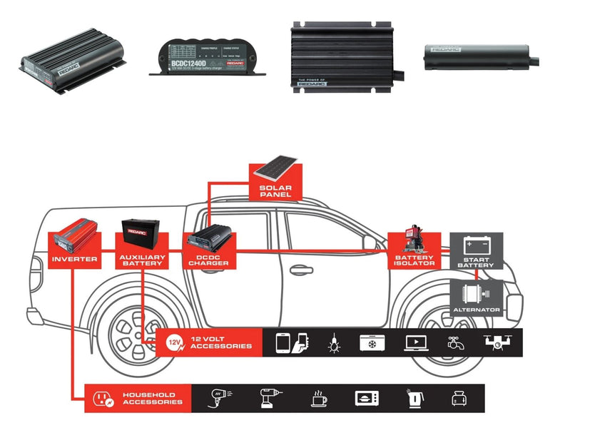 Redarc BCDC Charger Guide: Choosing the Right Size for Your 4WD