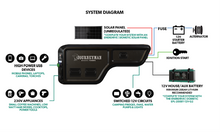 Enerdrive Journeyman Power System – 2000W Inverter & 40A+ DC2DC MPPT Charger for Ute Tubs